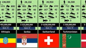 Military Size Comparison
