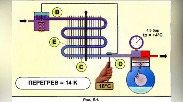 Урок 2.Причины перегрева в системе кондиционирования. смотреть онлайн