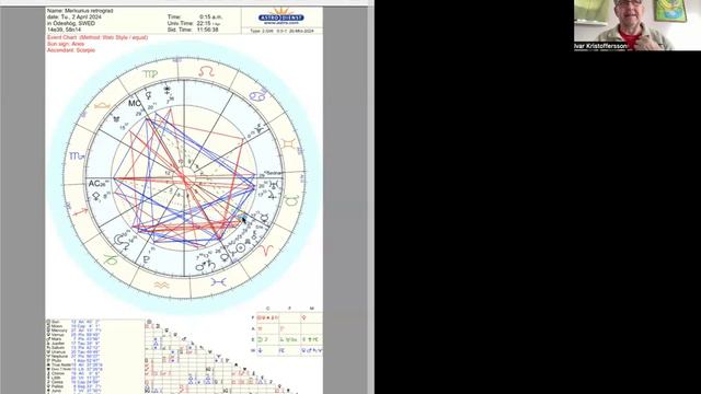 Perioden 26/3-7/4 2024 Mellan eklipserna blir Merkurius retrograd och Venus går in i Väduren! смотреть онлайн