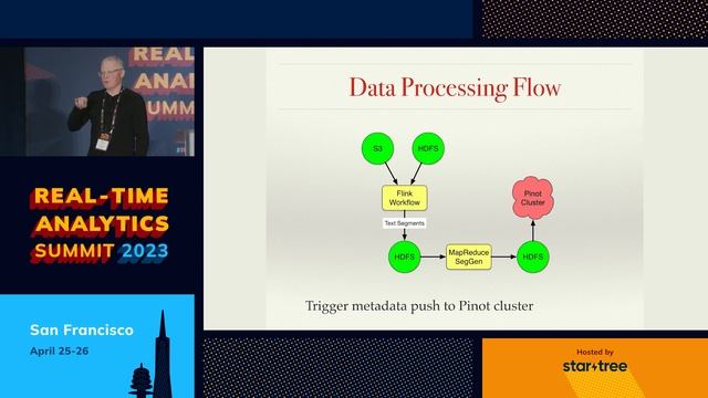 Using Flink & Pinot for Complex User-Facing Analytics (Ken Krugler, Scale Unlimited) RTA Summit 202 смотреть онлайн