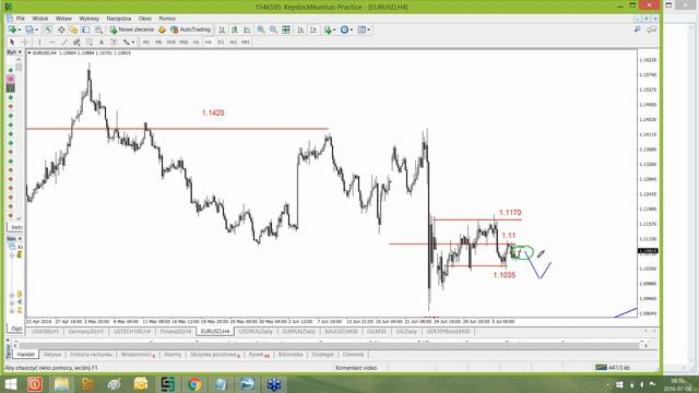Dziś dane z rynku pracy w USA - 2016 07 08 - News.Globtrex.com - Komentarz video смотреть онлайн