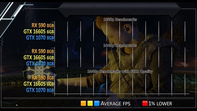 RX 590 vs GTX 1070 vs GTX 1660 Super - 1080p and 1440p Gaming Benchmarks смотреть онлайн