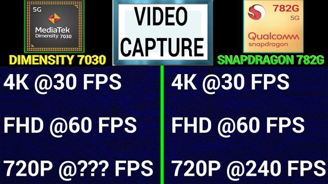 ? Dimensity 7030 Vs Snapdragon 782G | ?Which Better? | Mediatek Dimensity 7030 Vs Snapdragon 782G смотреть онлайн