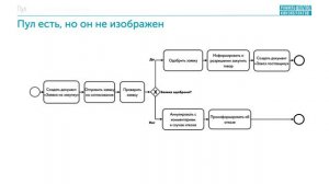 Пул BPMN