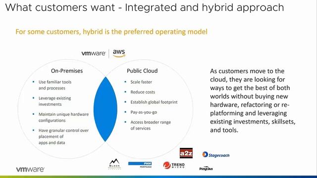 NCOATUG 2020 - Streamlining Oracle Workloads from on premises to VMware Hybrid Cloud смотреть онлайн