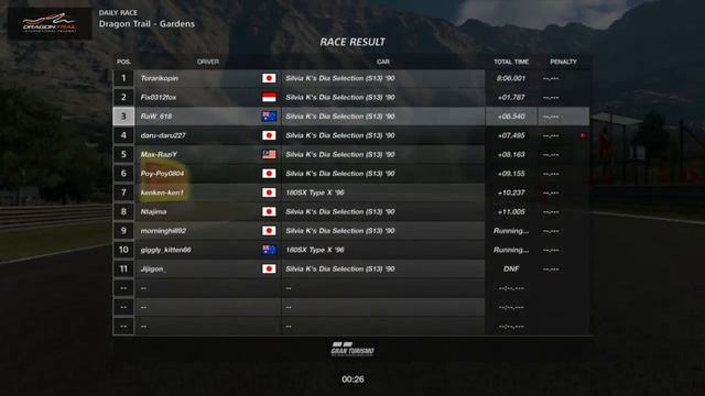 Gran Turismo Sport | Daily Race A | Nissan Silvia K's Selection S13 '90 | Dragon Trails - Gardens смотреть онлайн