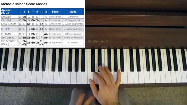 How Chords and Scales are Related - Why a Chord is a Scale (Chord-Scale System) смотреть онлайн