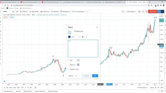 Норникель самое время закрыть лонги!!! GMKN волновой анализ