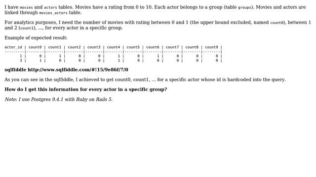 Databases: Count movies with specific score, per actor смотреть онлайн