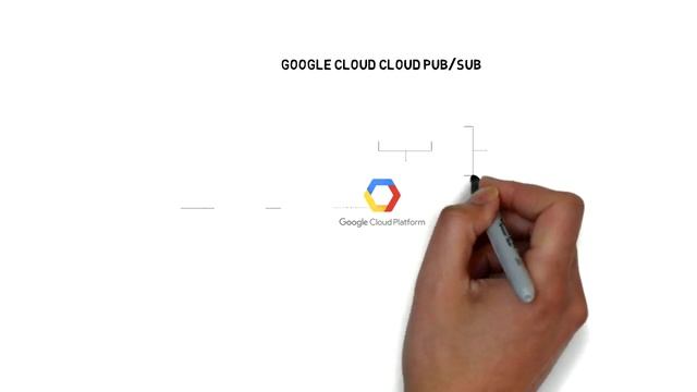 GCP pub.sub v2 смотреть онлайн