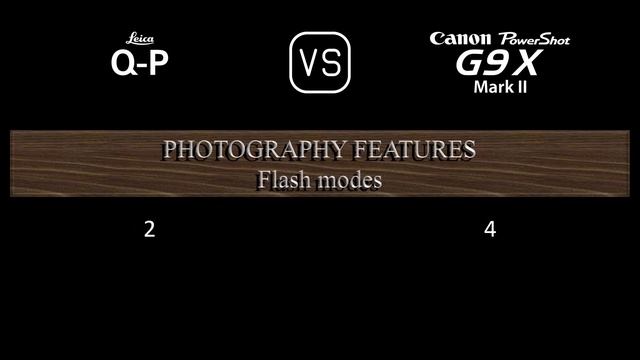 Leica Q-P vs. Canon PowerShot G9 X Mark II: A Comparison of Specifications смотреть онлайн