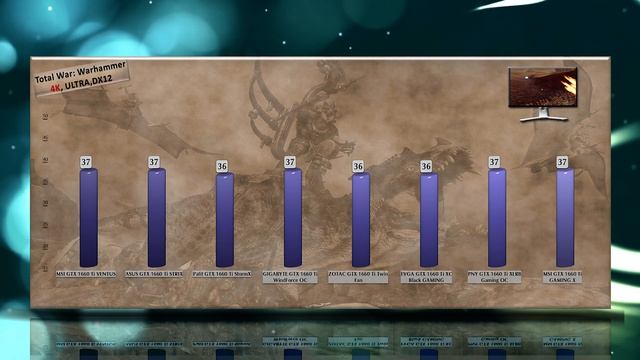 BEST GTX 1660 Ti BENCHMARK - CUSTOM CARDS COMPARED – ASUS | MSI | GIGABYTE | ZOTAC | EVGA | PALIT смотреть онлайн
