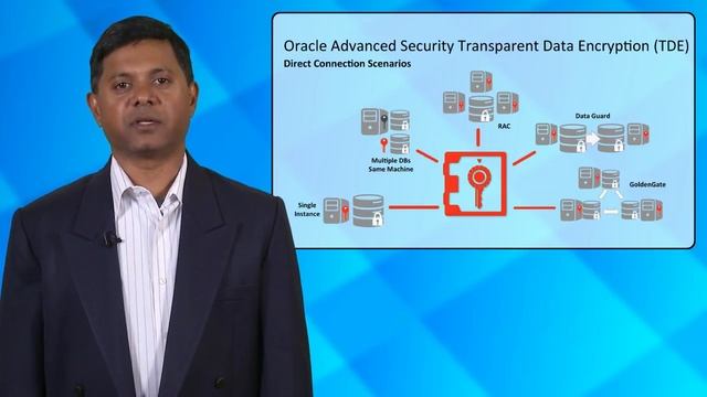 Introducing Oracle Key Vault: Centralized Keys, Wallets, and Java Keystores смотреть онлайн