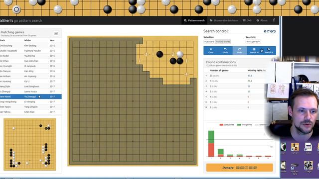 Обзор сайта со статистикой партий профессионалов | Алексей Нечаев