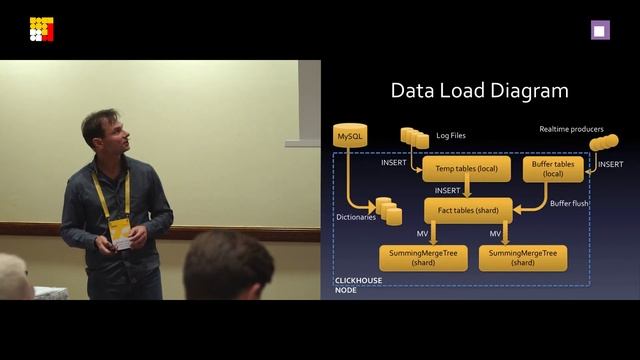 1. Migration To ClickHouse: Practical Guide — Alexander Zaitsev