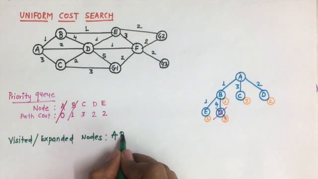 Uniform Cost Search Algorithm in Artificial Intelligence | Uninformed Search Strategy смотреть онлайн