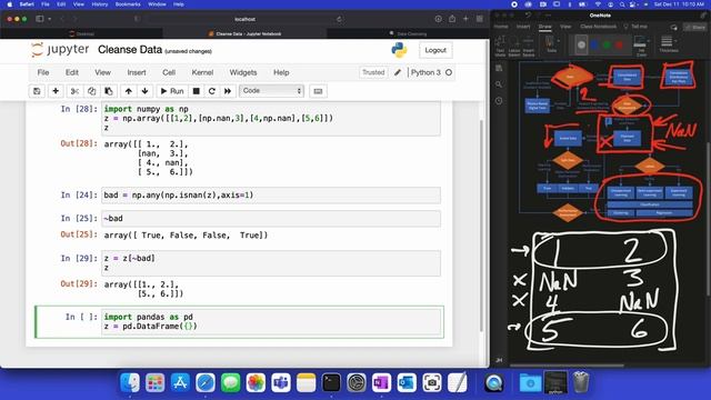Data Cleansing смотреть онлайн