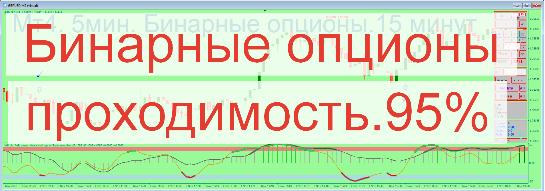 ТЕСТ НА ДЕМО .Высокоточный SCALPER один из лучших точность до 95%