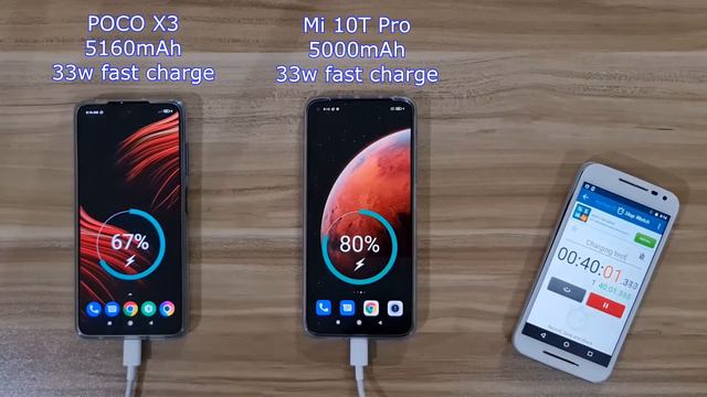 Xiaomi Mi 10T Pro vs POCO X3 Pro Charging speed test | 33w showdown смотреть онлайн