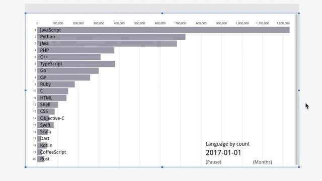 Animated Bar Chart ? Without Coding in Google Data Studio For Free (+ Example & Easy Tutorial) смотреть онлайн