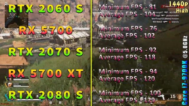 RTX 2060 SUPER vs RX 5700 vs RTX 2070 SUPER vs RX 5700 XT vs RTX 2080 SUPER PC GAMEPLAY BENCHMARK смотреть онлайн