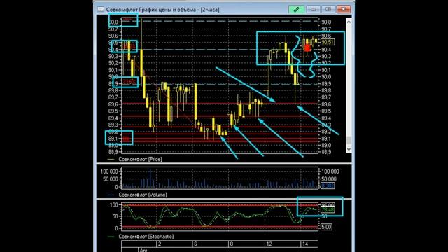 +40%Совкомфлот #2021 #flot #трейдинг #акции #инвестициивакции #фондовыйрынок #дивидендыотакций смотреть онлайн
