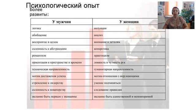 2 день. Управление персоналом. Менеджмент персонала. смотреть онлайн