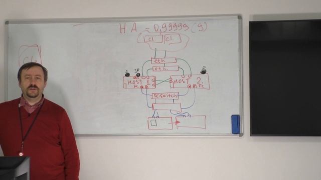 МПИ АРХ#2 Архитектура - кластера и надежность смотреть онлайн