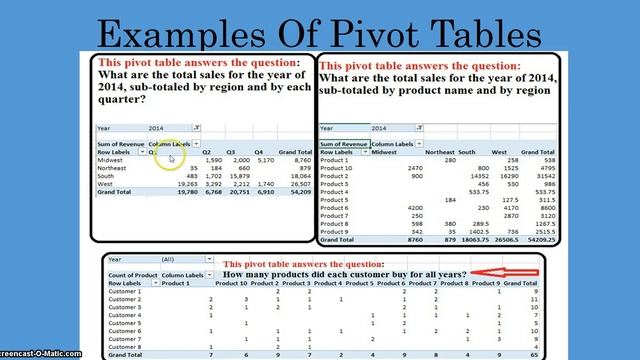 How Pivot Tables Work In Excel 2016 Summarizing Data смотреть онлайн