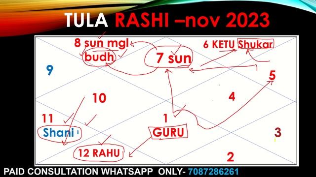 तुला राशि नवंबर राशिफल जो मांगोगे वह मिलेगा 2 ग्रह मेहरबान Tula Rashi lagna November Horoscope 202 смотреть онлайн