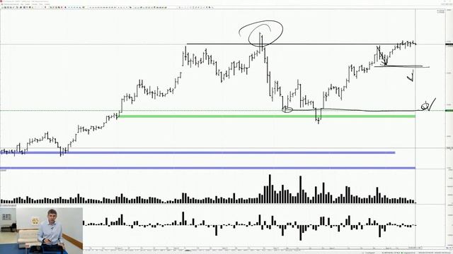 Разбор акций ММВБ. "БИРЖА" 19.05.21. смотреть онлайн