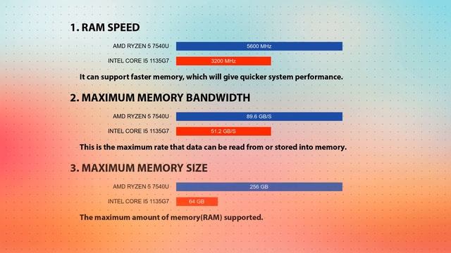 AMD Ryzen 5 7540U vs INTEL Core i5 1135G7 Technical Comparison смотреть онлайн