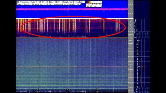 Наконец то дождались, частота Шумана порадовала, обзор разных графиков 26 03 2023год смотреть онлайн