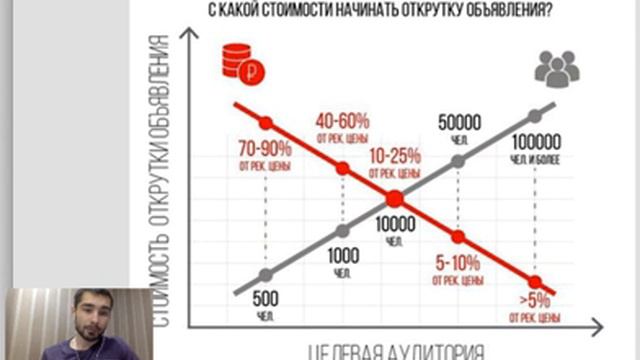 Как настроить таргетинг вконтакте. Настройка цены смотреть онлайн