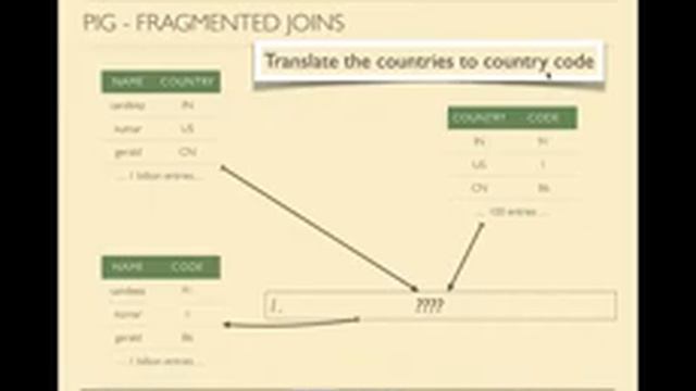 Big Data & Hadoop 8 30pm IST 28 03 15 8 29 pm смотреть онлайн
