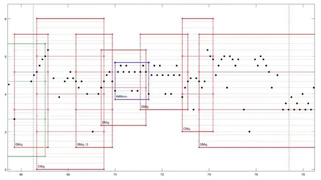 Scale Analysis - Bach: Cello Suite Nr. I G-Dur, BWV 1007 смотреть онлайн