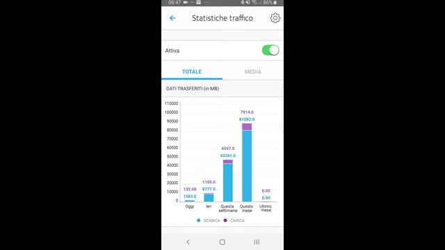 Recensione Netgear Orbi RBK50