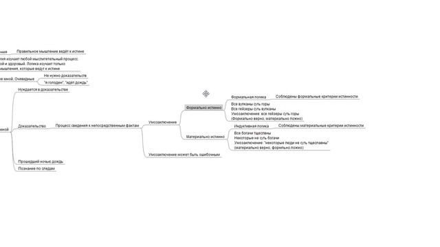 Глава 1. Определение и задачи логики. Учебник логики. Георгий Челпанов. смотреть онлайн