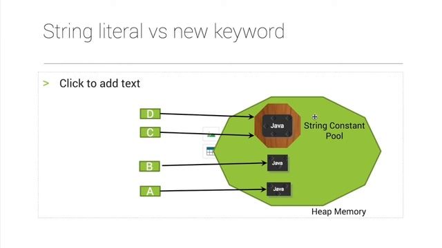 Java String Literal vs String Object (Java Collections) смотреть онлайн