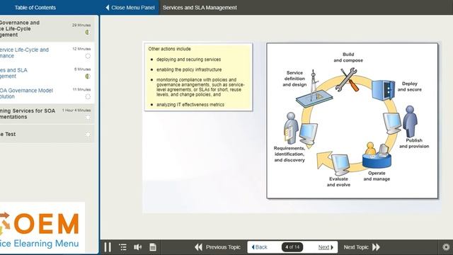 Oracle SOA Suite 11g Essential Concepts Training смотреть онлайн