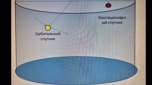 Плоская земля - Как летают спутники под куполом плоской земли!