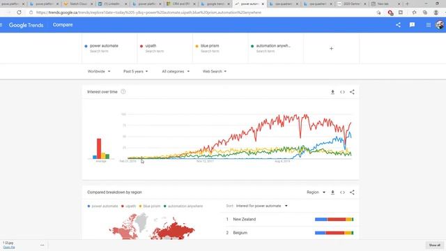 What RPA technology to learn in 2021 and WHY смотреть онлайн