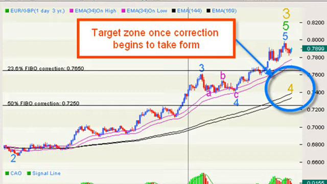 FX Trader's EDGE - Trade of the Week - EUR/GBP - Apr 4, 2008 смотреть онлайн