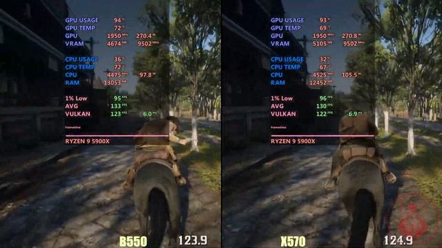 B550 Vs X570 Motherboard | Gaming
