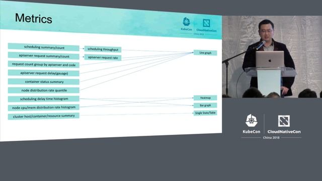 Kube-Liveboard: Make Your Cluster Visible - Xinkun Xu, JD.COM смотреть онлайн