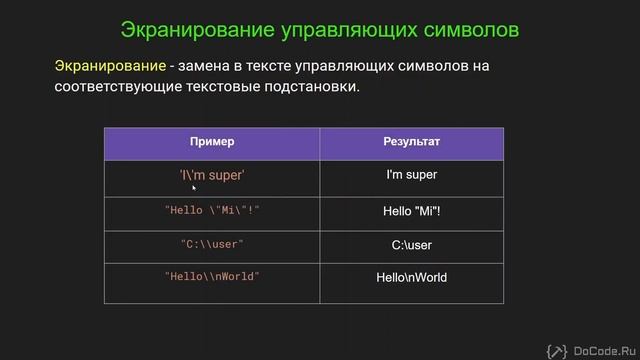 28 Управляющие символы и экранирование в Python смотреть онлайн