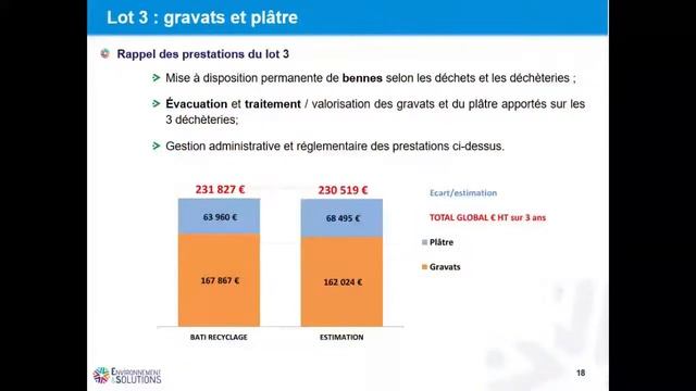 Conseil communautaire Sud Retz Atlantique смотреть онлайн