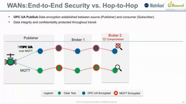 OPC UA SECURITY: WHAT YOU NEED TO KNOW // Matrikon and Beeond