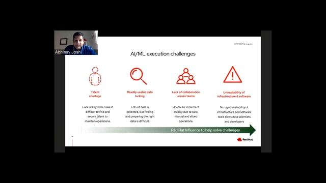 Harness the power of AI/ML with Red Hat OpenShift смотреть онлайн
