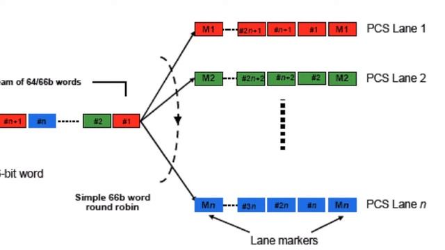 The New Metrics of 100G Testing смотреть онлайн